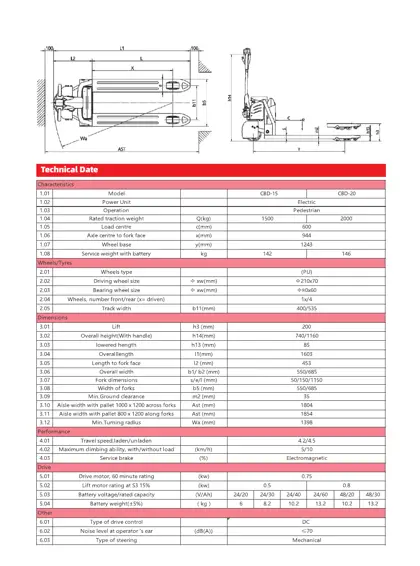 Technical data page