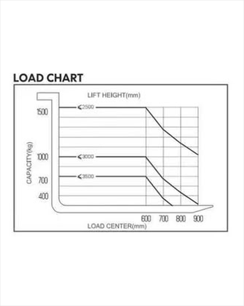 Technical data page